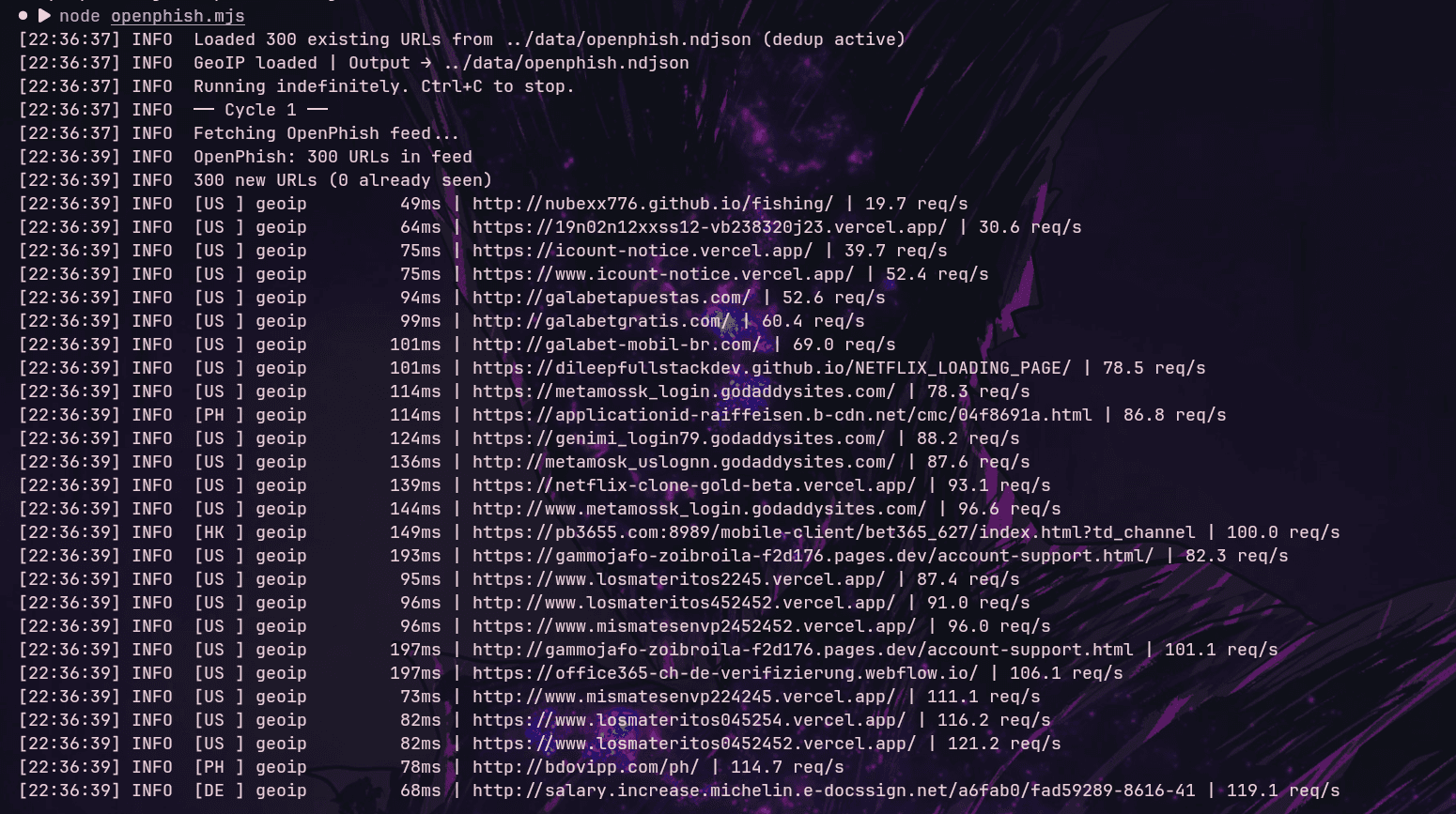 Phishing URL Scraper screenshot